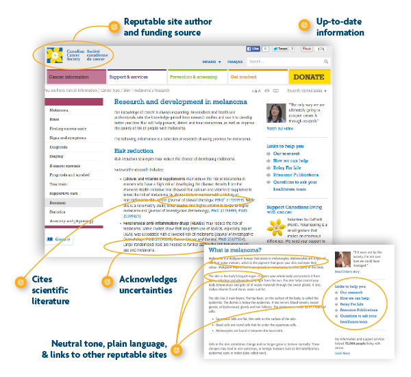 Health Advice Website Diagram