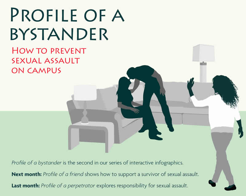 Profile of a bystander: How to prevent sexual assault on campus