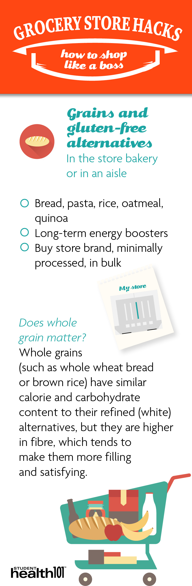 Whole grains such as whole wheat bread or brown rice have similar calorie and carbohydrate content to their refined (white) alternatives, but they are higher in fiber, which tends to make them more filling and satisfying.