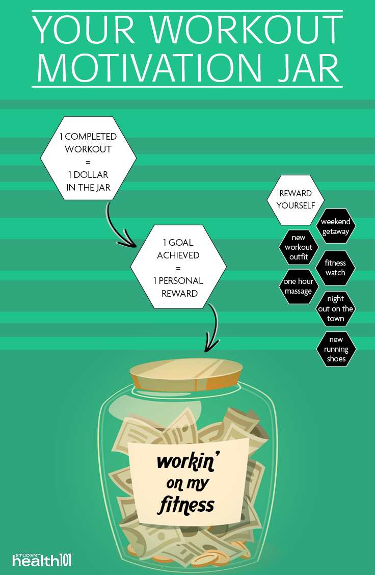 Your workout motivation jar: 1 completed workout = 1 dollar in the jar. 1 goal achieved = 1 personal reward.
